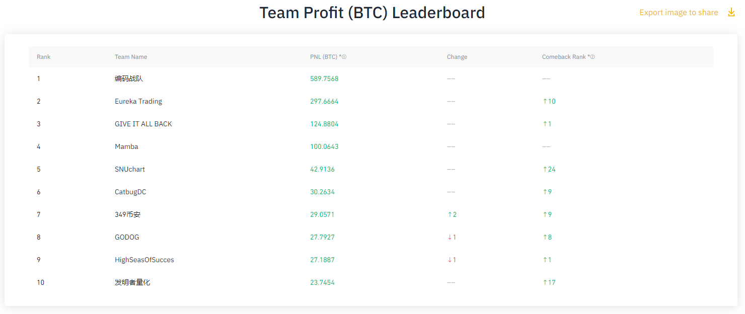 binance rank